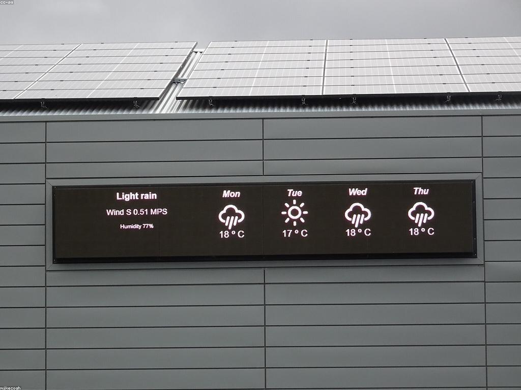 អាកាសធាតុ និងទីតាំង